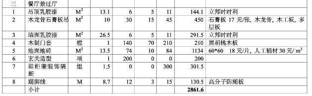 8大類家庭裝修預算明細表,從項目到基礎報價都可參考 8大類家庭裝修預算明細表,從項目到基礎報價都可參考