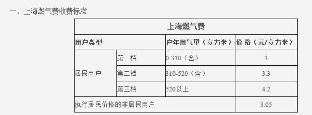 熱水循環系統很費氣嗎?讓我們看看大家都怎么說吧? 熱水循環系統很費氣嗎?讓我們看看大家都怎么說吧?