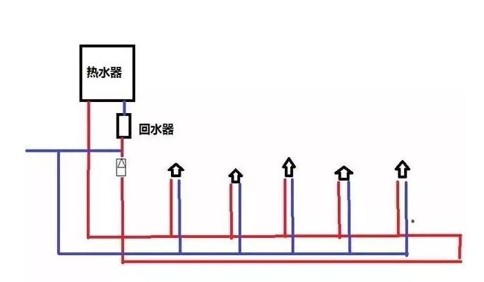 三根水管小循環水路圖是怎樣的?2張圖對比大小循環! 三根水管小循環水路圖是怎樣的?2張圖對比大小循環!
