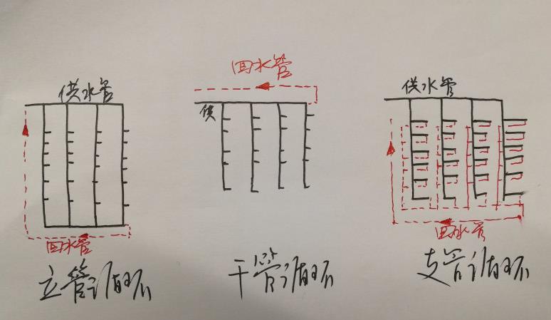 多層熱水回水管走法圖，三大循環模式圖示簡單了解一下？