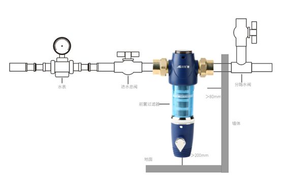自動清洗的前置過濾器好用嗎?這位親身體驗,很詳細! 自動清洗的前置過濾器好用嗎?這位親身體驗,很詳細!