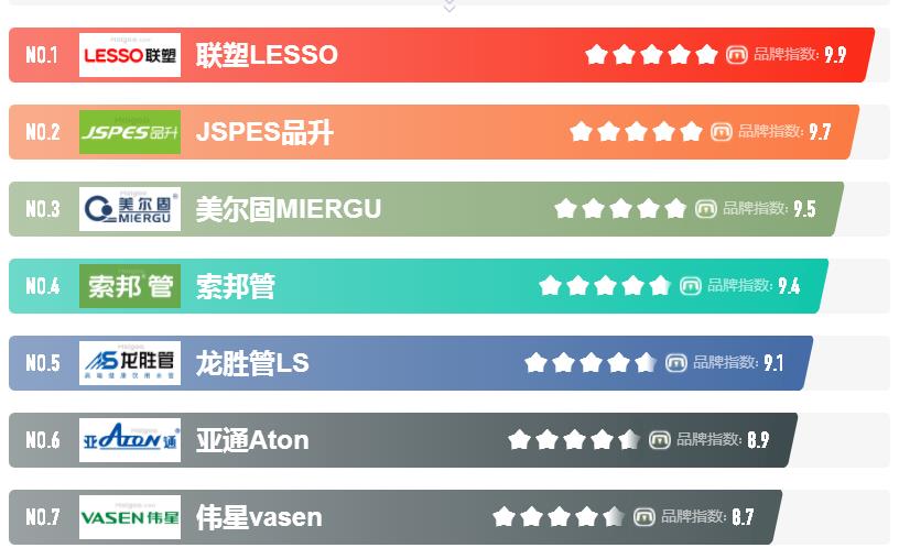 塑料管十大品牌招商加盟都有哪些品牌?代理哪個(gè)品牌好? 塑料管十大品牌招商加盟都有哪些品牌?代理哪個(gè)品牌好?